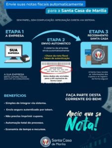 Leia mais sobre o artigo #ApoioQueSeNota